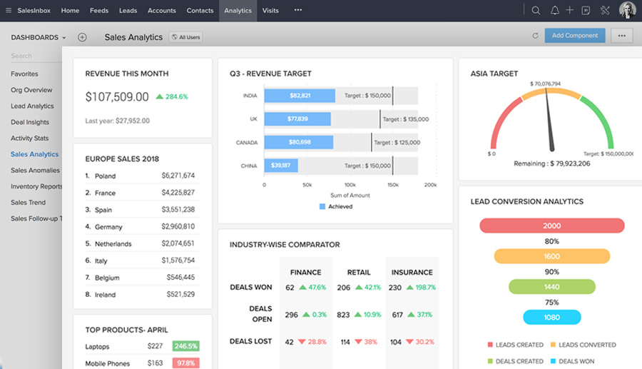 zoho-sales-analytics-dashboard